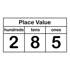 place value chart in mathematics. Ones, tens  and hundreds