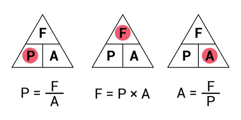 Pressure force area triangle in physics - obrazy, fototapety, plakaty
