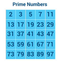 prime numbers chart in mathematics
