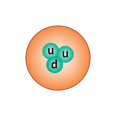 Proton model diagram in physics