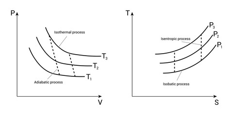 PV and TS diagrams of carnot cycle