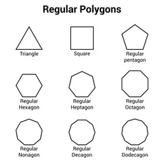 regular polygon shape in mathematics - obrazy, fototapety, plakaty