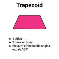 Properties of trapezoid shape in mathematics - obrazy, fototapety, plakaty