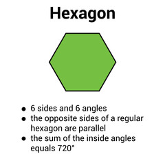 Properties of hexagon shape in mathematics - obrazy, fototapety, plakaty