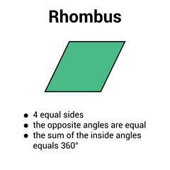 Properties of rhombus shape in mathematics - obrazy, fototapety, plakaty