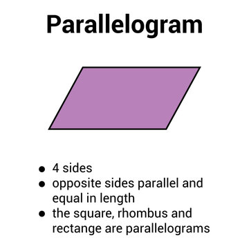 Properties of parallelogram shape in mathematics