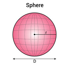 red sphere 3d geometric shape in mathematics