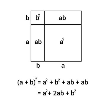 Square Of Binomial Proof In Mathematics