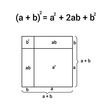 Square Of Binomial Proof In Mathematics