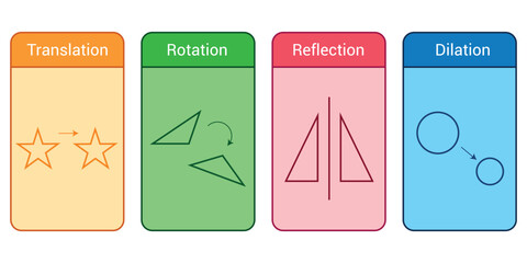 types of transformations geometry. Translation Rotation Dilation and Reflection
