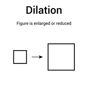 types of transformations geometry. Dilation in mathematics