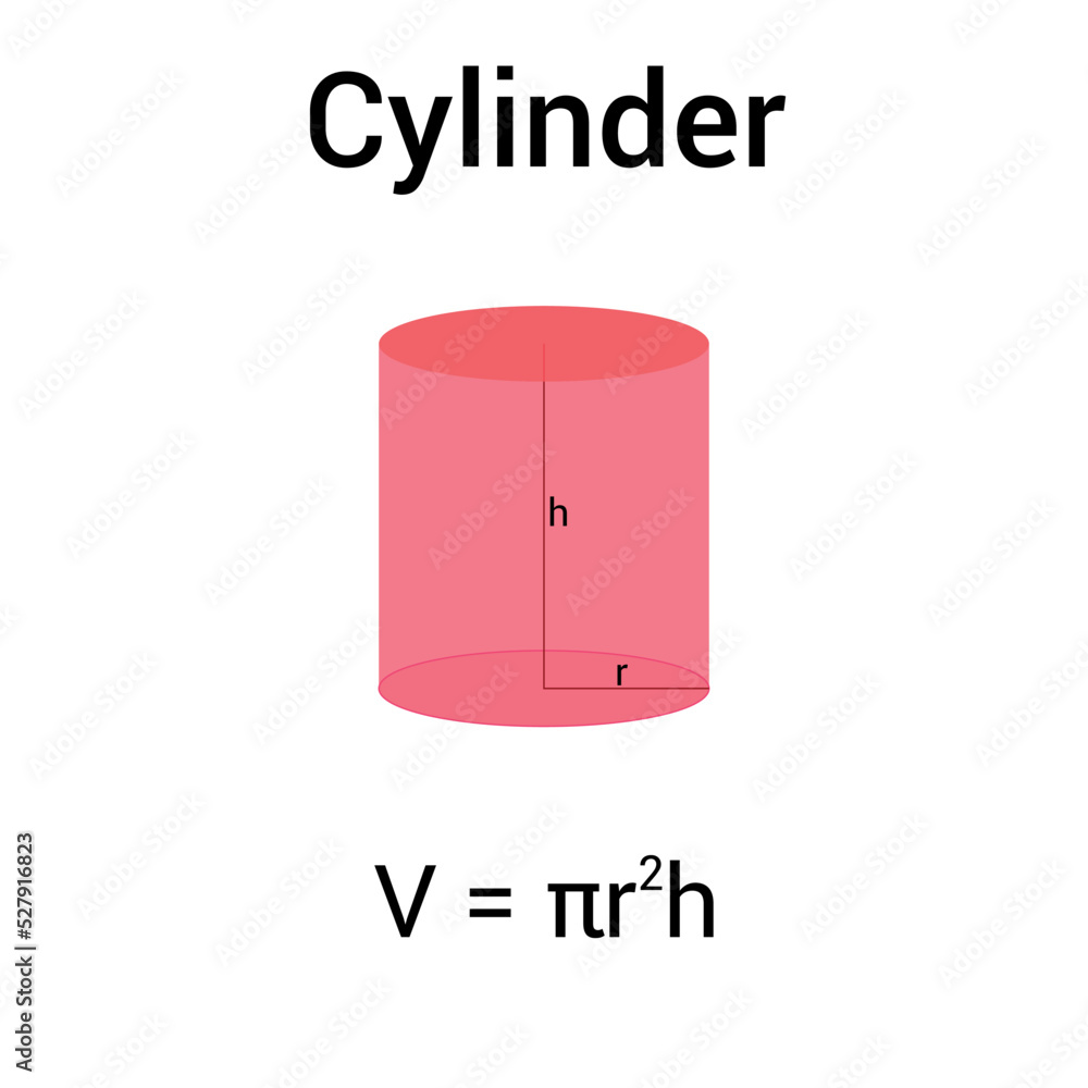 Canvas Prints volume of cylinder formulas in mathematics