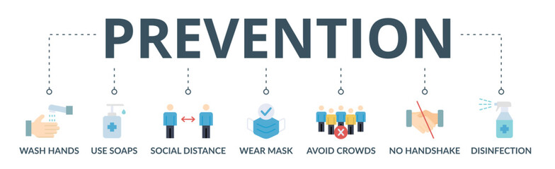 Prevention banner web icon vector illustration concept for virus diseases prevention due to coronavirus pandemic with an icon of wash hands, wear a mask, hand sanitizer, avoid crowd and handshake