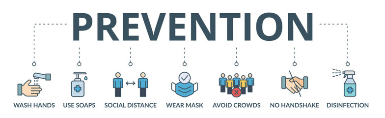 Prevention banner web icon vector illustration concept for virus diseases prevention due to coronavirus pandemic with an icon of wash hands, wear a mask, hand sanitizer, avoid crowd and handshake