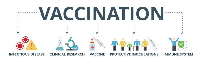 Vaccination banner web icon vector illustration concept for immune system due to coronavirus pandemic with an icon of virus infectious disease, vaccine clinical research, and protective inoculations