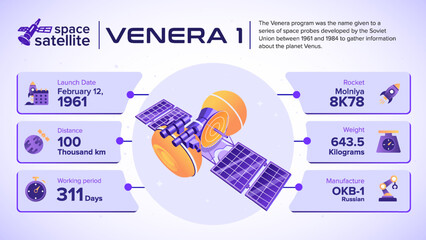 Space Satellites Venera Facts and information -vector illustration
