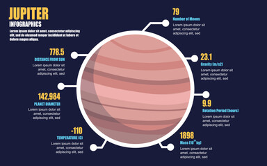 Jupiter facts infographic template. universe infographics for presentation banner, website. Flat design. Vector illustration. © Heena_Rajput