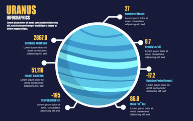 Uranus facts infographic template. universe infographics for presentation banner, website. Flat design. Vector illustration.