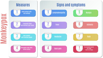Template for info graphic Monkey pox