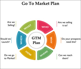 Go To market plan in an infographic template