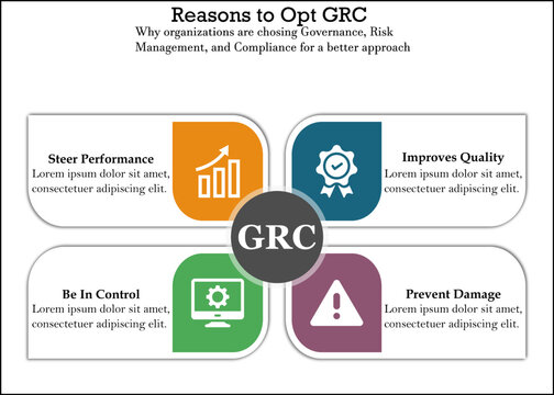 Reasons to choose for Governance, Risk Management and Compliance with Icons and description placeholder in an Infographic template