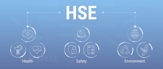 Obraz premium HSE - Health Safety Environment web banner with icons in concept for business and organization. Standard safe industrial work and industrial. Concept vector illustration banner with icons.