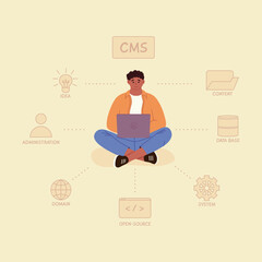 Content management system concept design or CMS concept design. Software development. Website architecture. Flat vector illustration