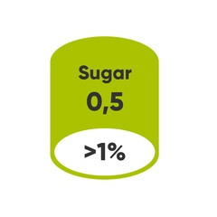 Sugar nutrition facts