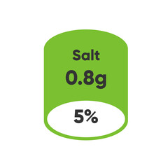 Salt nutrition facts