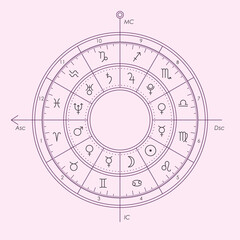 Modern astrology chart rulership isolated vector illustration. Whole sign house system. Ruling planets of the zodiac signs.