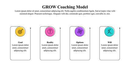Infographic template of GROW coaching model with icon and text space.