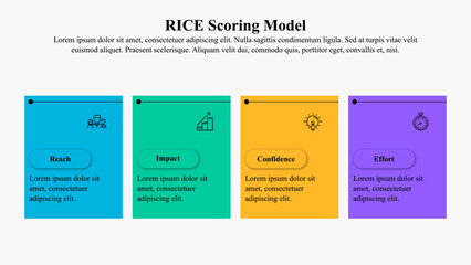 Obraz premium The infographic presentation template of the RICE scoring model helps product managers make informed decisions about which products, features, and initiatives to prioritize on their roadmaps.