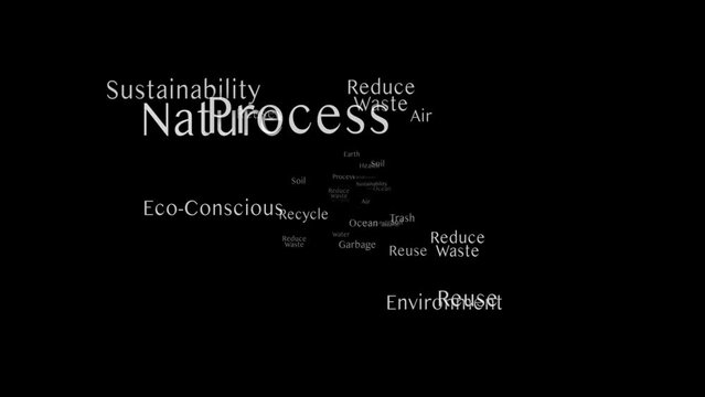 REDUCE WASTE Keywords Animation, Background, Loop, 4k
