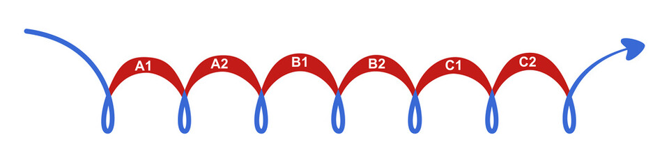 English language levels in the form of loops. Vector design in a flat style.