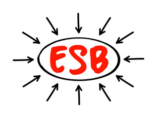 ESB - Enterprise Service Bus implements a communication system between mutually interacting software applications in a service-oriented architecture, acronym concept with arrows