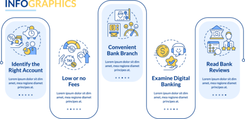 Choose bank rectangle infographic template. Customer benefits. Data visualization with 5 steps. Editable timeline info chart. Workflow layout with line icons. Lato-Bold, Regular fonts used