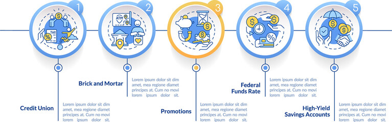 Savings accounts circle infographic template. Banking service. Data visualization with 5 steps. Timeline info chart. Workflow layout with line icons