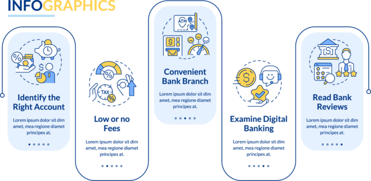 Choose bank rectangle infographic template. Customer benefits. Data visualization with 5 steps. Editable timeline info chart. Workflow layout with line icons. Lato-Bold, Regular fonts used