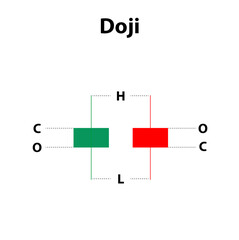 Doji