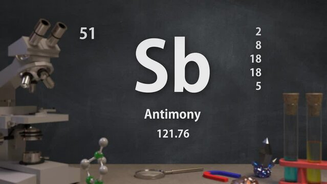 Element 51 Sb Antimony of the Periodic Table Infographic