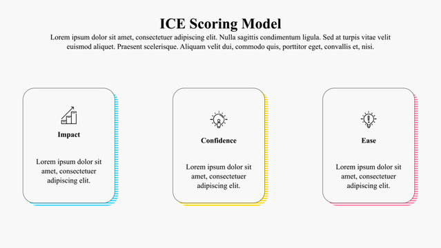 The infographic presentation template of the ICE scoring model helps prioritize features and ideas by multiplying three numerical values assigned to each project Impact, Confidence and Ease.