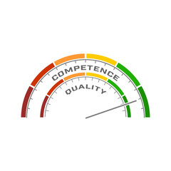 Abstract measuring device. Influence of competence on quality. Scales of cause and effect.