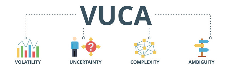 VUCA banner web icon vector illustration concept to describe or reflect on the volatility, uncertainty, complexity, and ambiguity of general conditions and situations