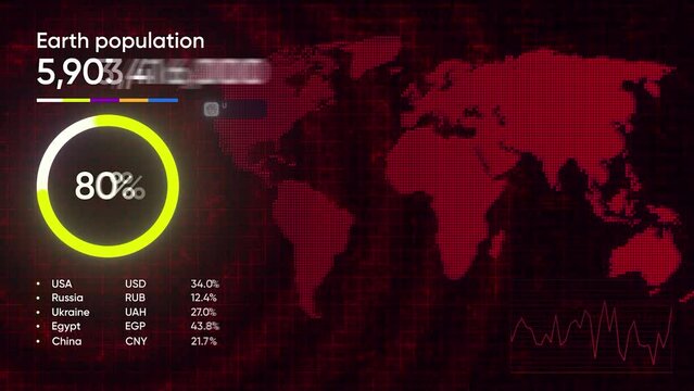 3D animation of earth's population. Motion. Vivid graph with moving lines and changing numbers on world map. Graph with world map and increasing number of inhabitants of planet earth