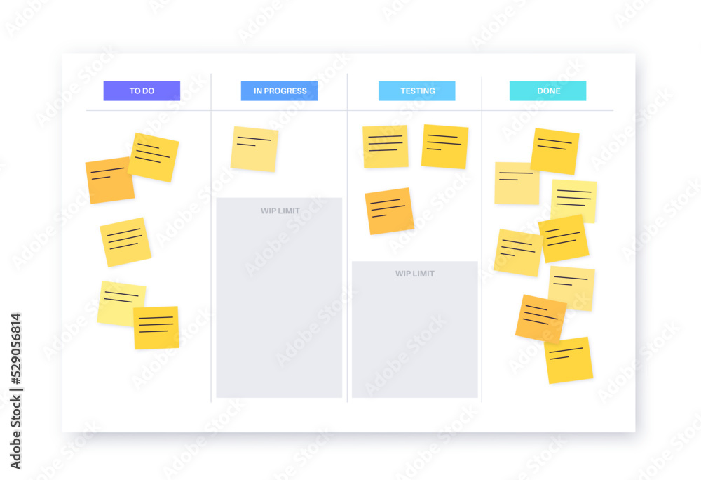 Poster Kanban board methodology