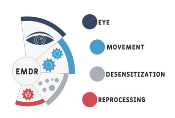 EMDR - Eye Movement Desensitization Reprocessing  acronym. business concept background.  vector illustration concept with keywords and icons. lettering illustration with icons for web banner, flyer, l