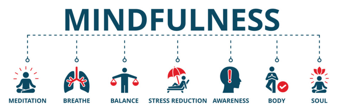 Banner Of Mindfuless Web Vector Illustration Concept With Icons Of Meditation, Breathe, Balance, Stress Reduction, Awareness, Body And Soul.