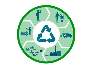 Recycling symbol work process