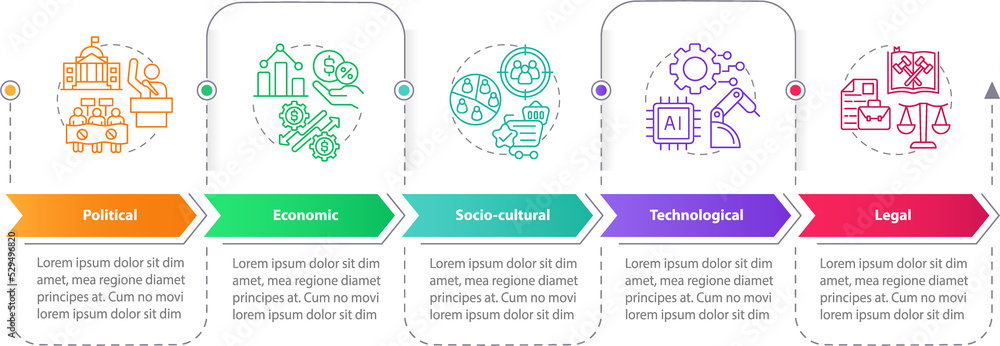 Poster pestle analysis rectangle infographic template. business. data visualization with 5 steps. timeline 