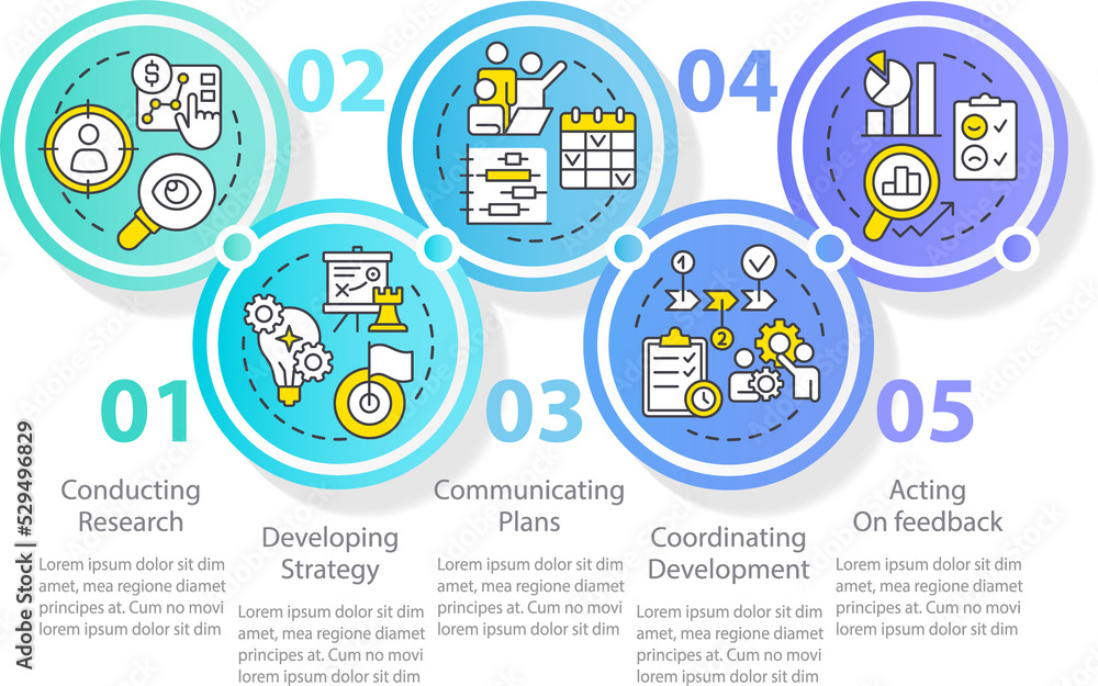 Aufkleber product management strategy circle infographic template. processes control. data visualization with 